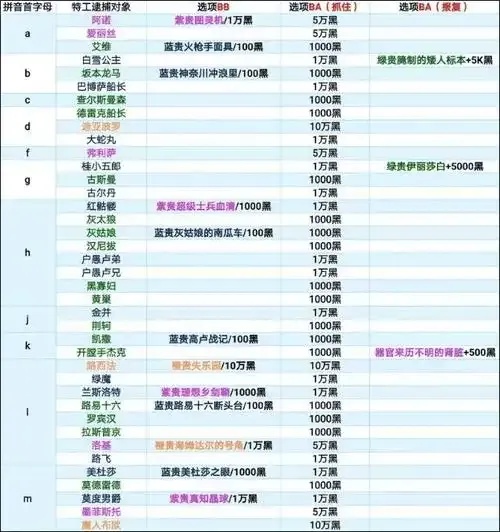最强蜗牛 辅助实用技巧