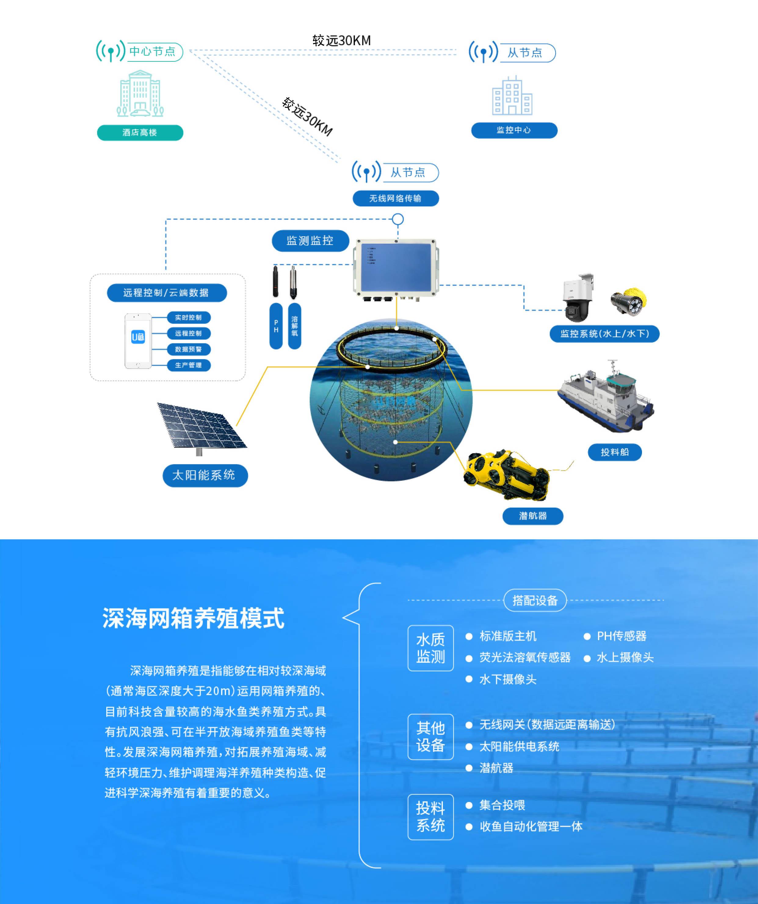 最强蜗牛辅助助手使用教程