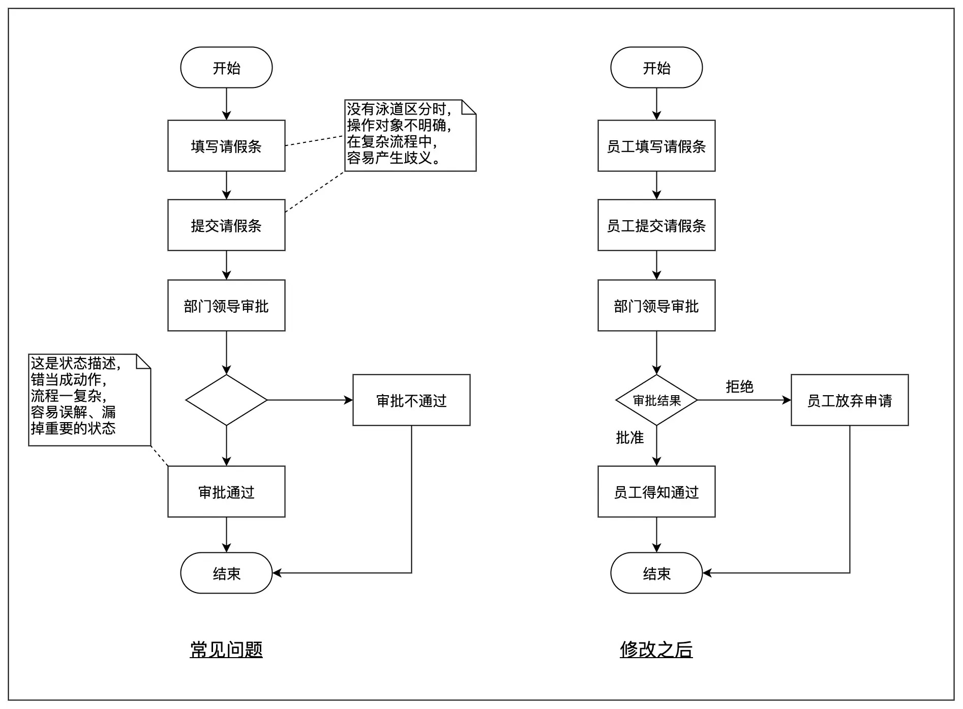 最强蜗牛攻略抽奖周