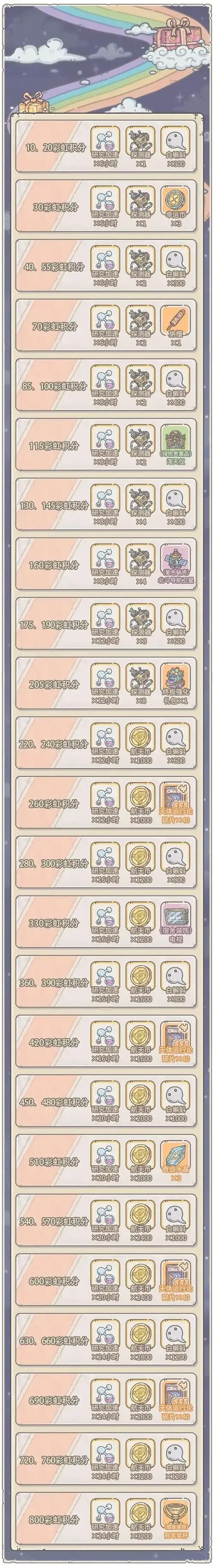 最强蜗牛火箭科技解锁方法