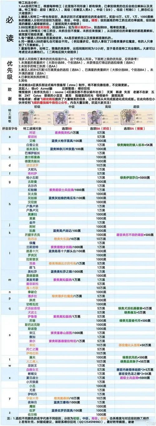 最强蜗牛脚本怎么获取?免费下载教程