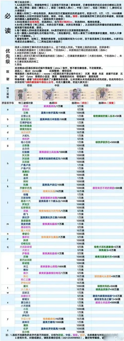 最强蜗牛特工攻略表详解