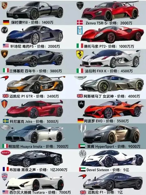 最新2024跑车排行榜全面解析