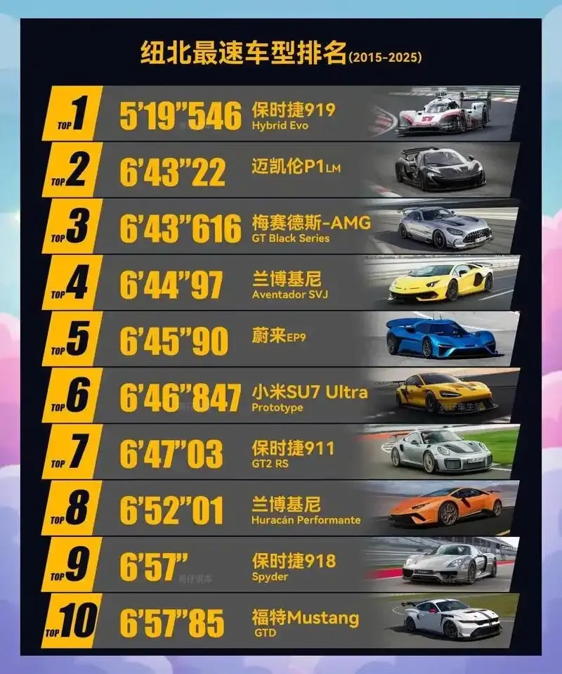 最新2024跑车排行榜全面解析