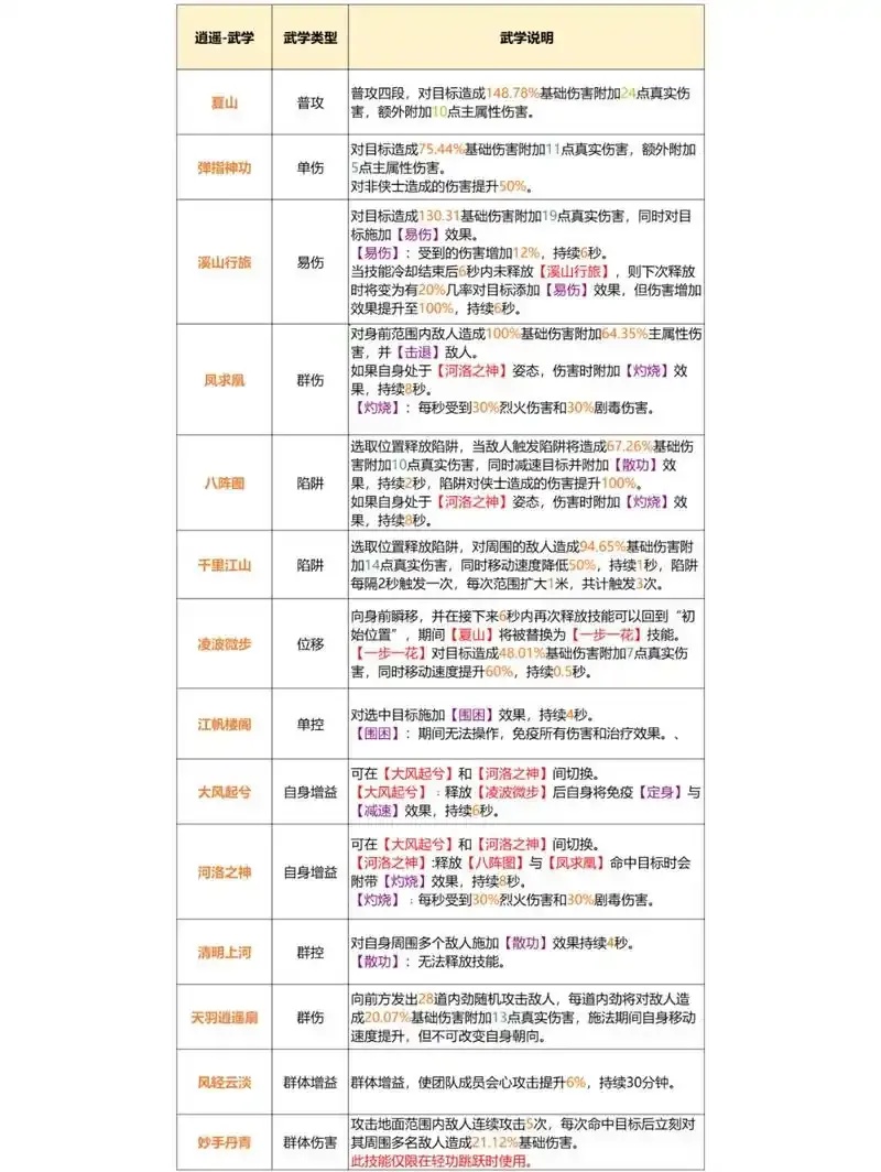 最新全套逍遥辅助,竟然还能这样用?
