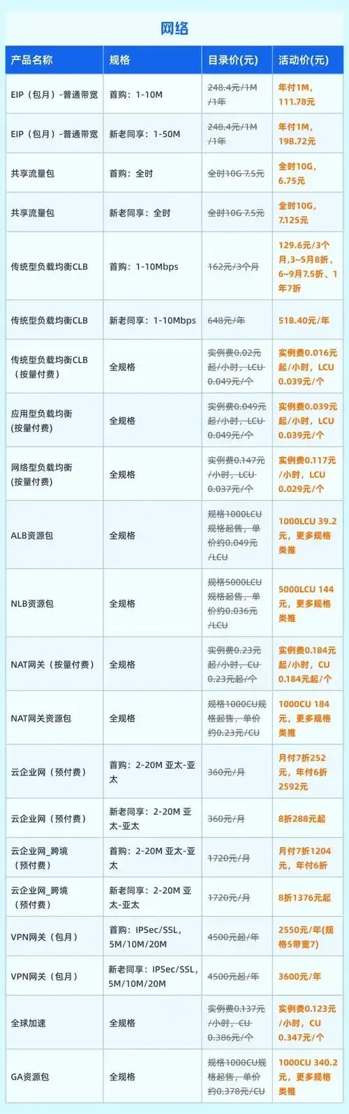 最新云服务器购买优惠大放送
