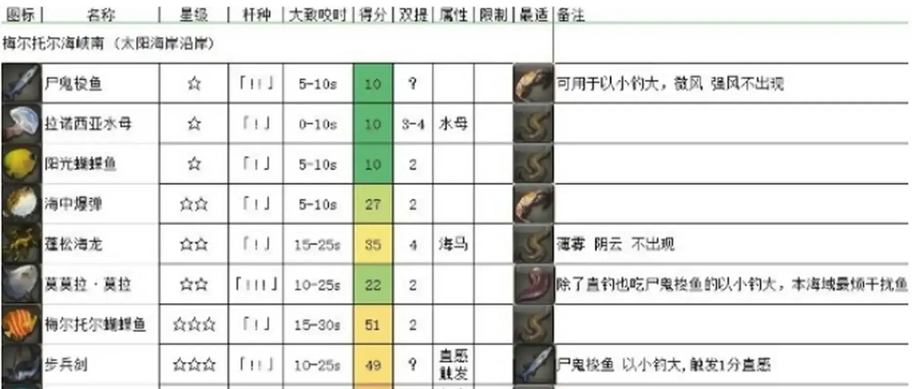 最终幻想14钓鱼辅助:实用工具与技巧