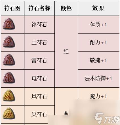 最终幻想14氪金解析:值得投资吗?