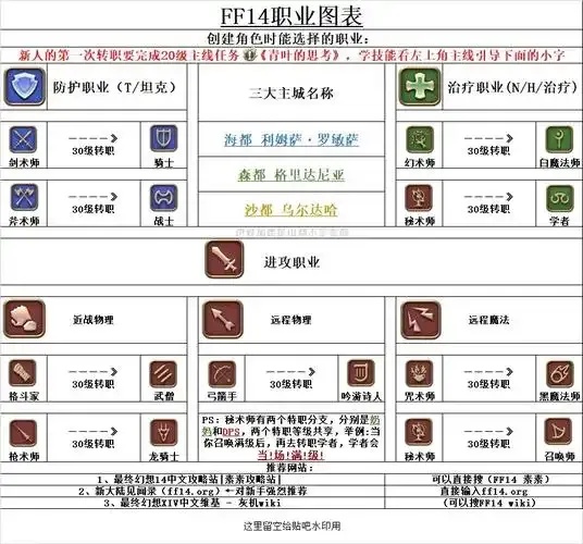 最终幻想14职业全解析
