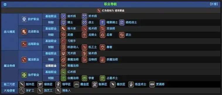 最终幻想14最佳副职业推荐