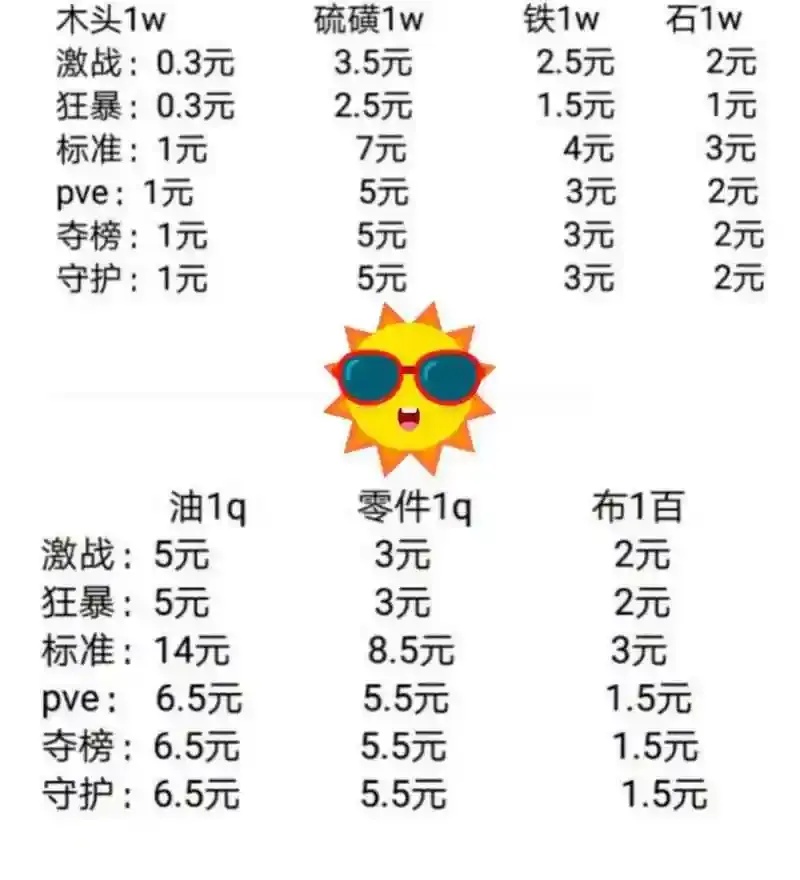 王牌战争买挂攻略网站推荐