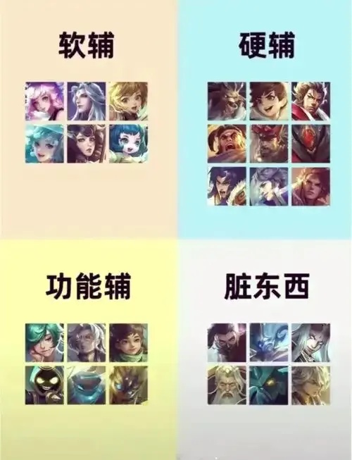 王者荣耀辅助攻略:从新手到高手的进阶指南