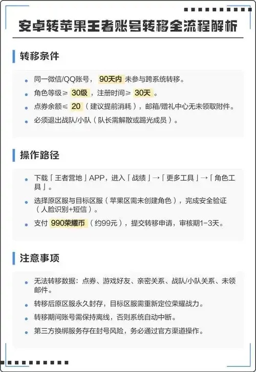 王者荣耀苹果转安卓攻略:无缝切换指南