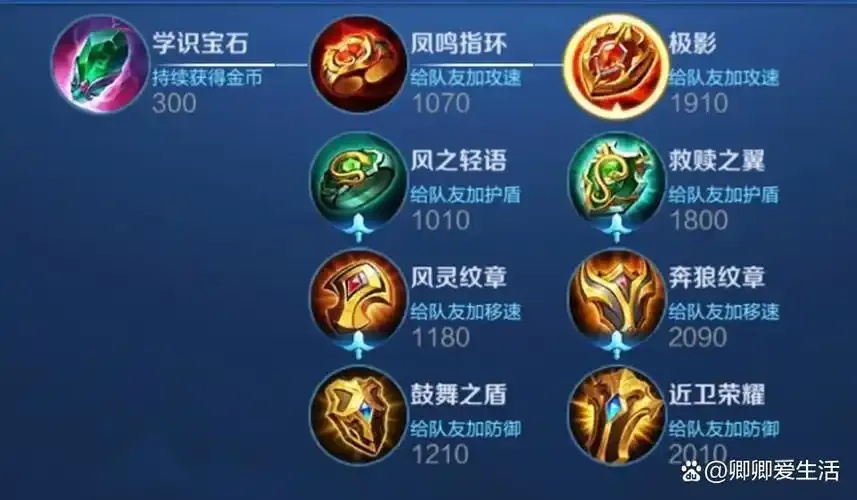 王者荣耀王者辅助攻略:新手上分技巧全解析
