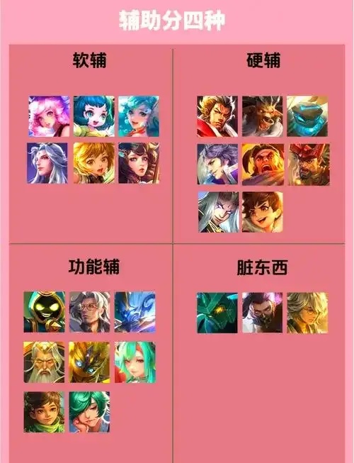 王者荣耀最强黑科技辅助攻略