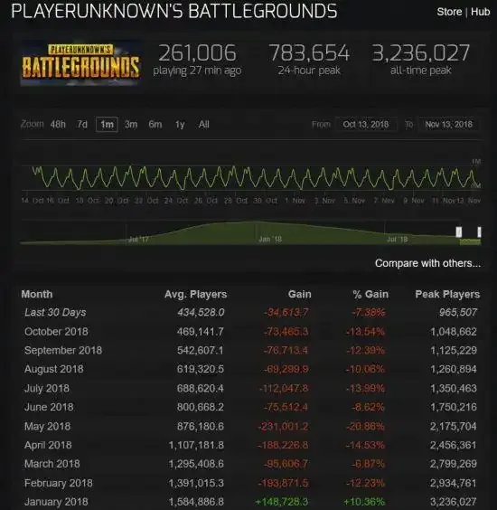 为什么DOTA2外挂少而CSGO外挂多?原因解析