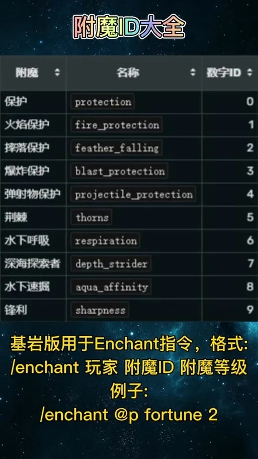 我的世界Minecraft科技附魔策略全解析