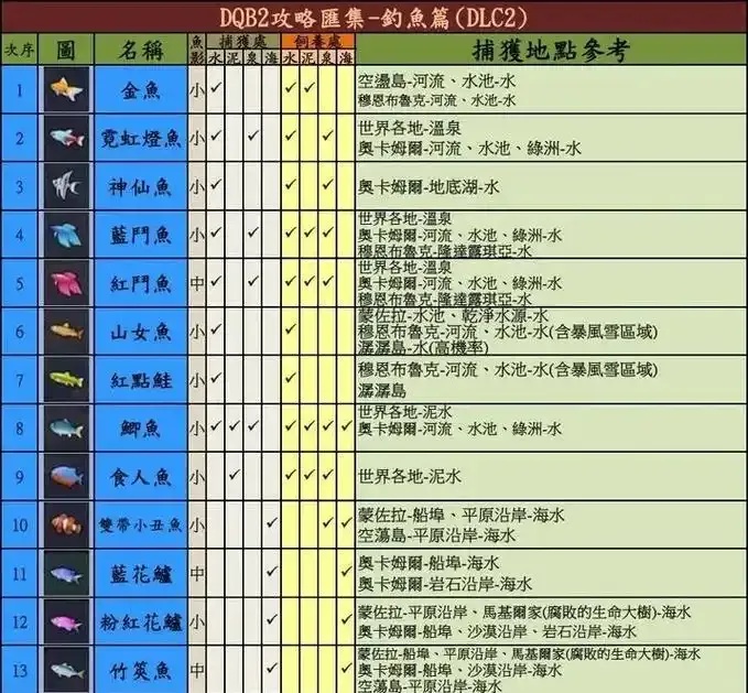 我的世界钓鱼教程——完整指南