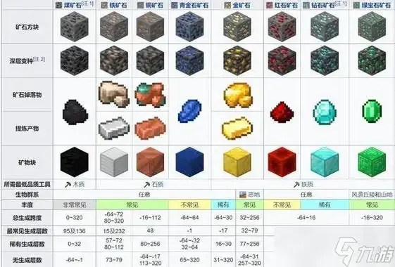 我的世界公益矿透3.5