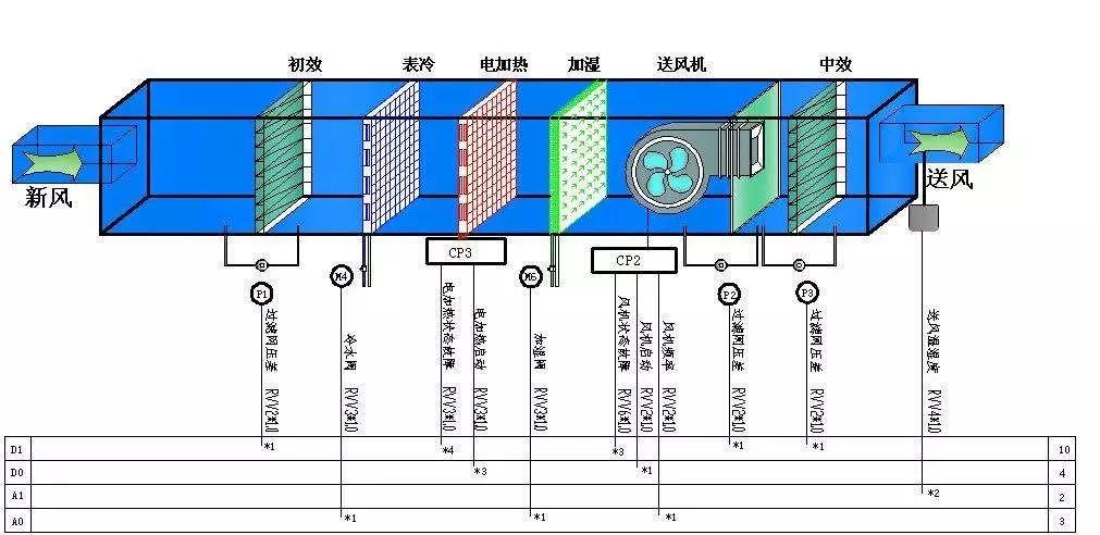 我的世界末地烛科技应用与制作
