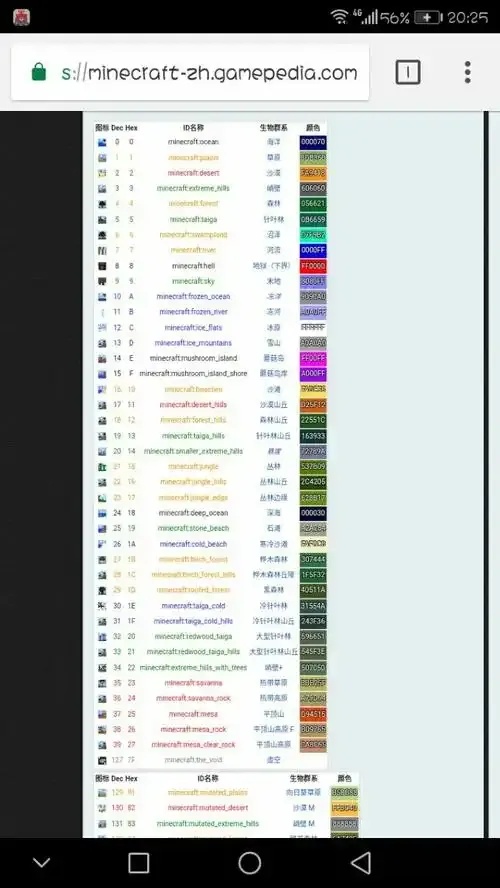 我的世界绒球葱在什么群系:揭开Minecraft的神秘面纱!
