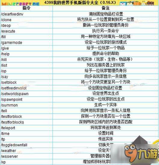 我的世界指令代码大全(超实用指南)