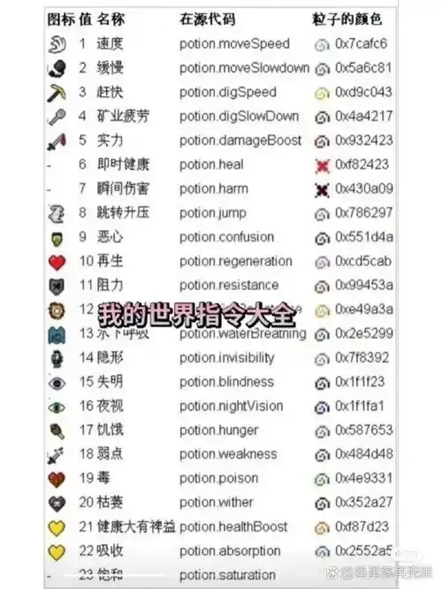 我的世界自动指令脚本:揭秘那些高效的秘密武器!