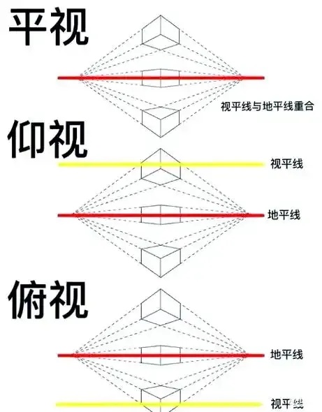 我的透视词条