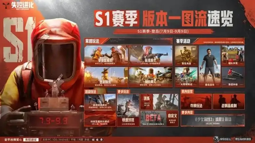 无端科技失控进化分析