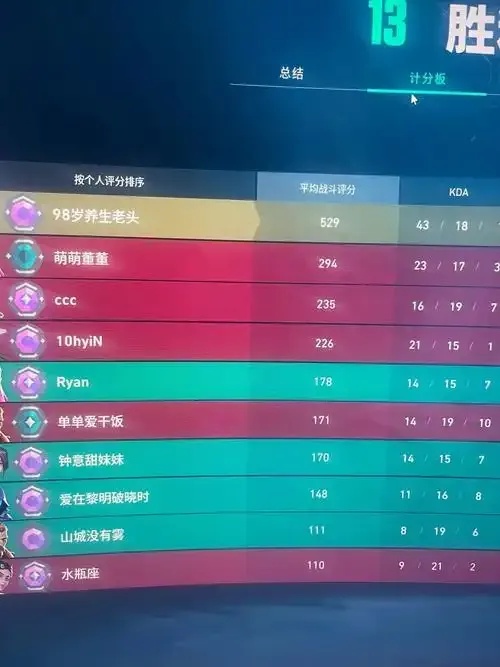 无畏契约外挂辅助网使用指南与注意事项