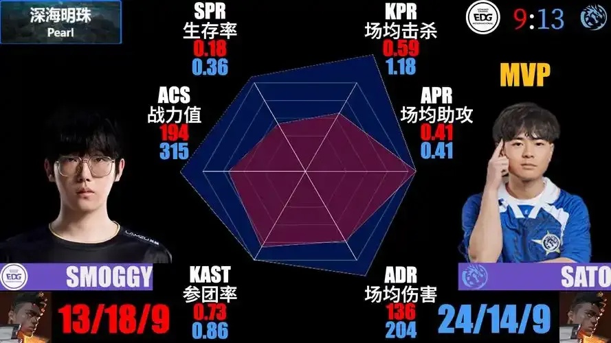 无畏契约卫星雷达透视