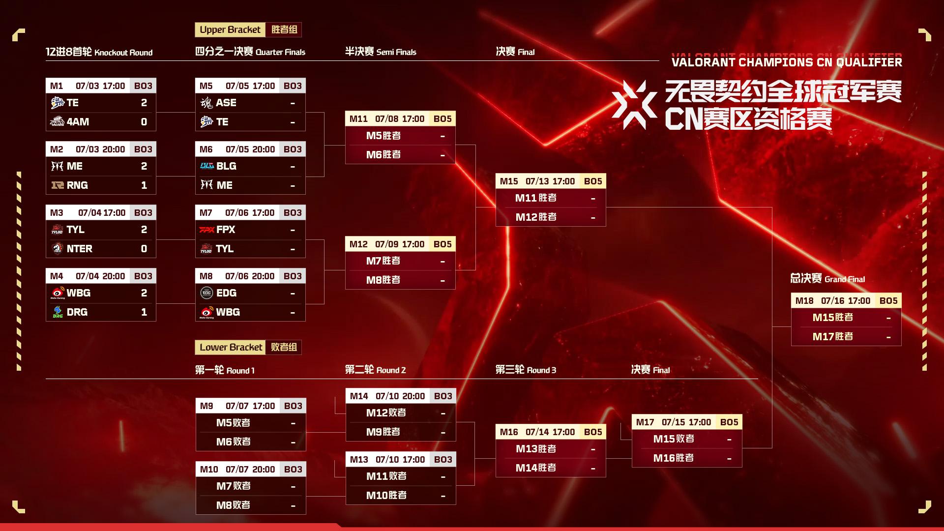 无畏契约账号发卡网怎么选?全面解析交易平台