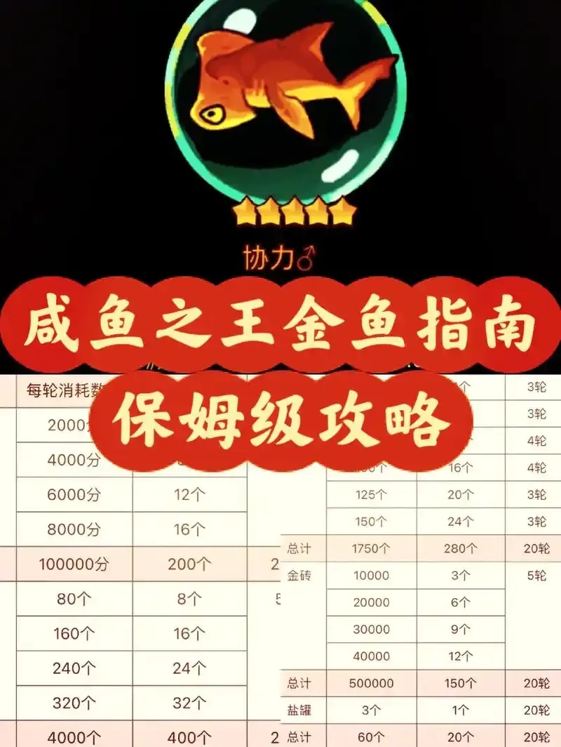 咸鱼之王脚本怎么设置