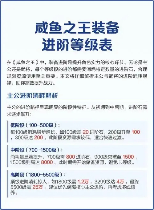 咸鱼之王外挂最新版电脑版更新详情