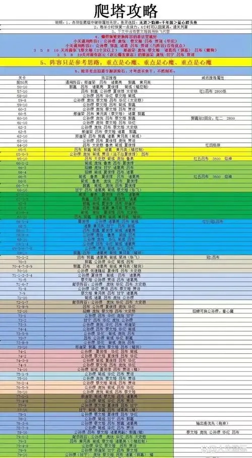 咸鱼之王自动爬塔脚本:助力游戏刷塔更轻松