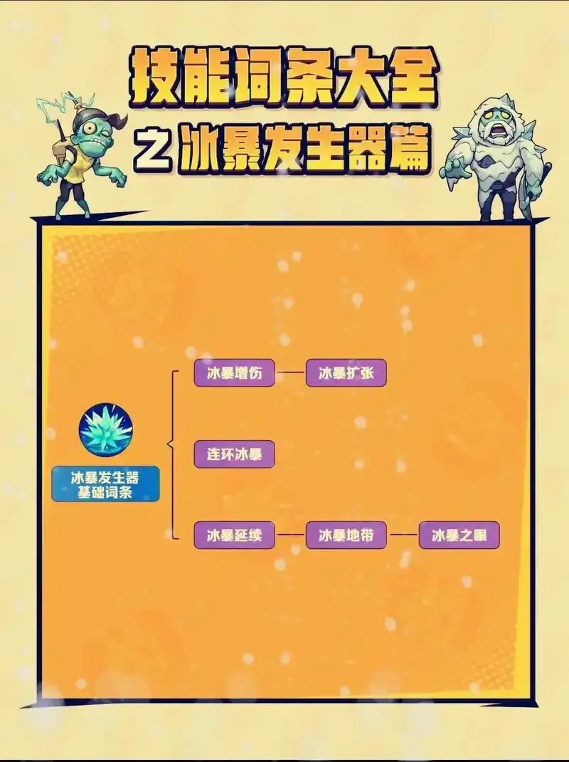 向僵尸开炮:辅助佣兵怎么选