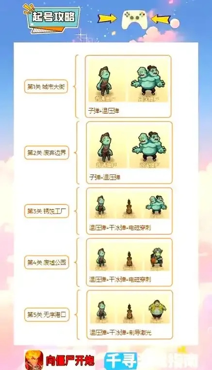 向僵尸开炮干冰弹进化科技树解析