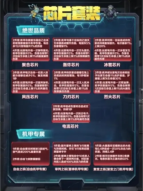 向僵尸开炮科技中心怎么升级的