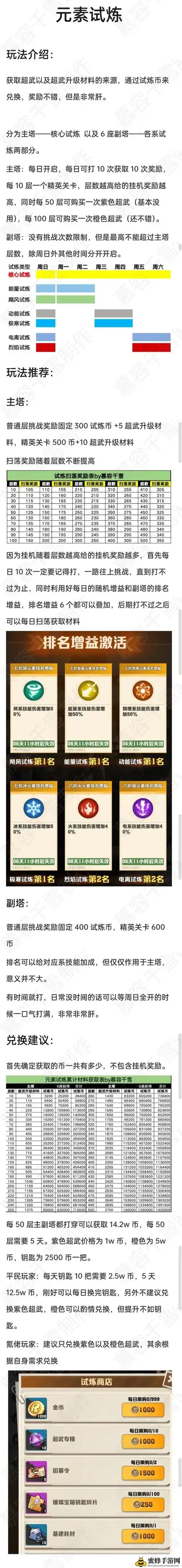 向僵尸开炮怎么升级,终极指南全解析!
