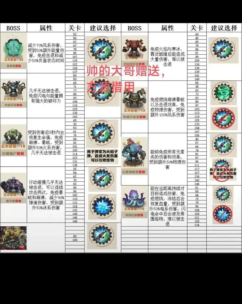 向僵尸开炮助手叫什么?