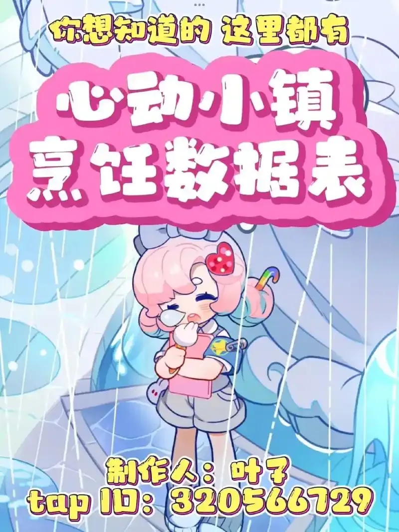 心动小镇美食烹饪脚本详细教学攻略