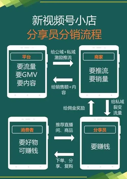 虚拟会员进货渠道