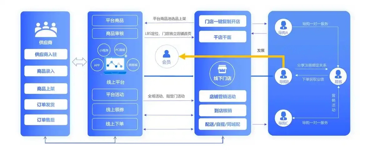 虚拟类目货源供应平台是什么?