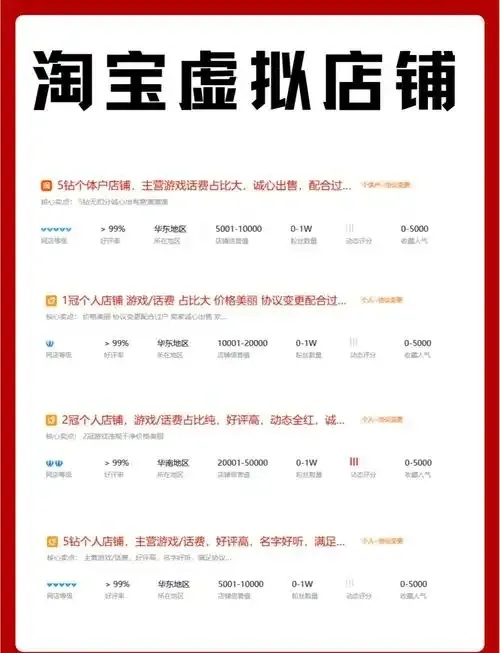 虚拟商城货源