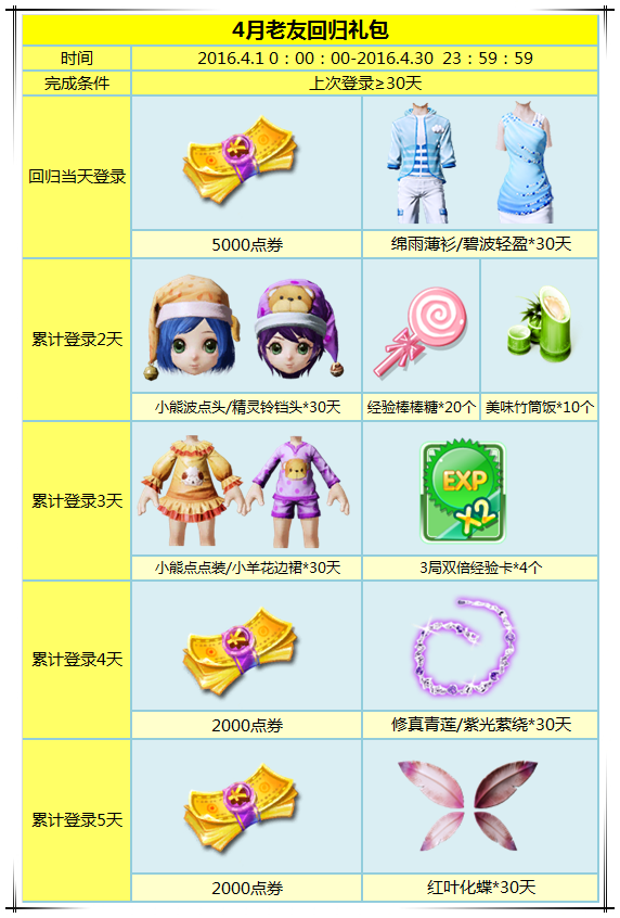 炫舞2026最新礼包入口,速领攻略指南
