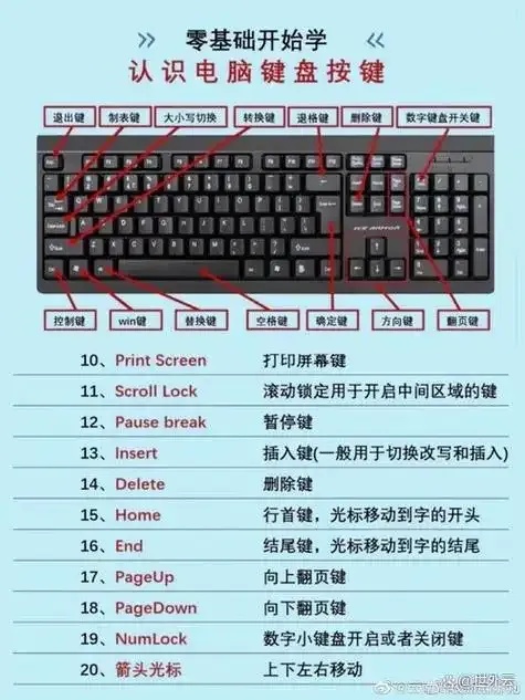 炫舞黑科技反键改正键:游戏变革的秘密武器!