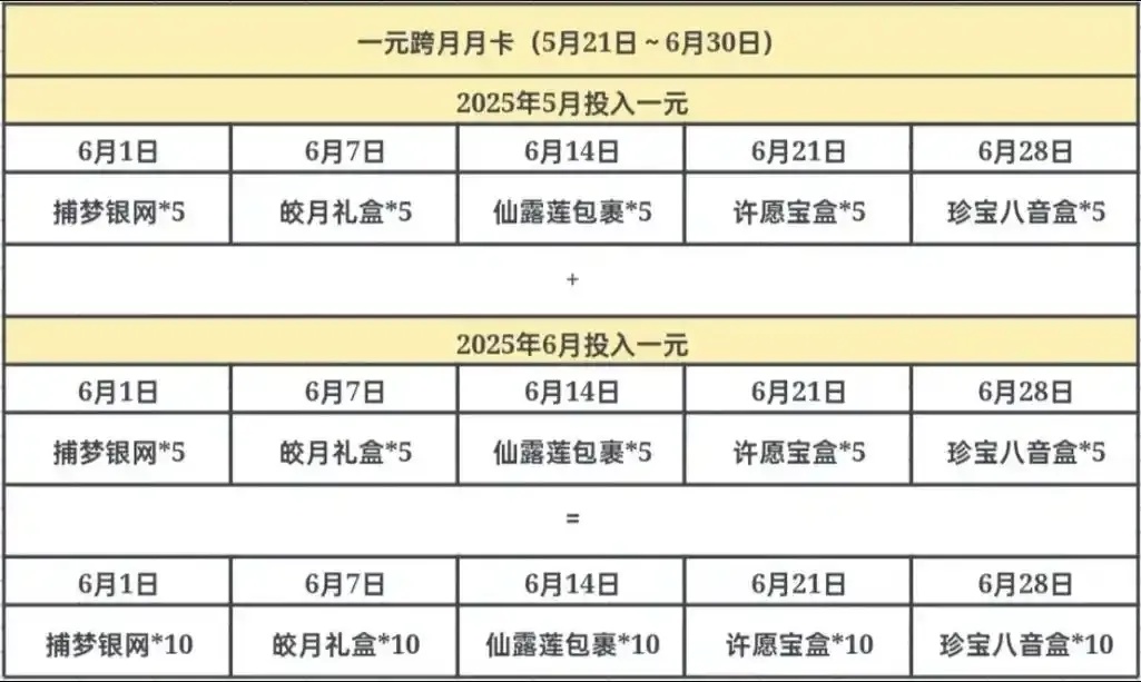 炫舞月卡兑换网址