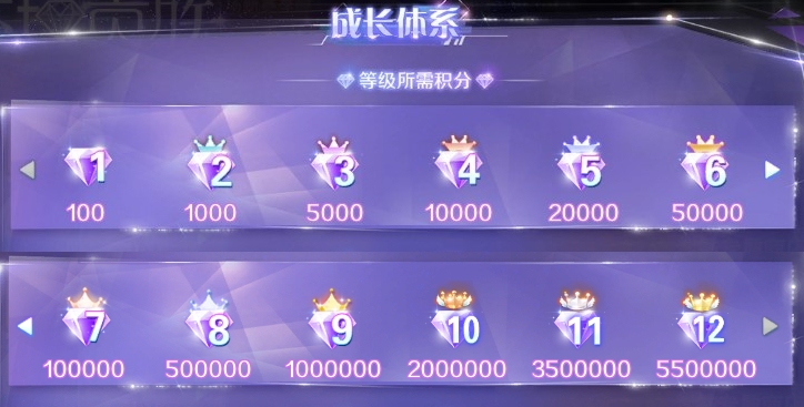 炫舞紫钻怎么用?详细功能解析与体验分享