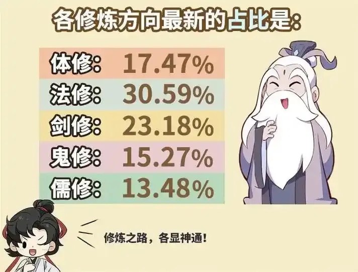 一念逍遥第一修炼方向