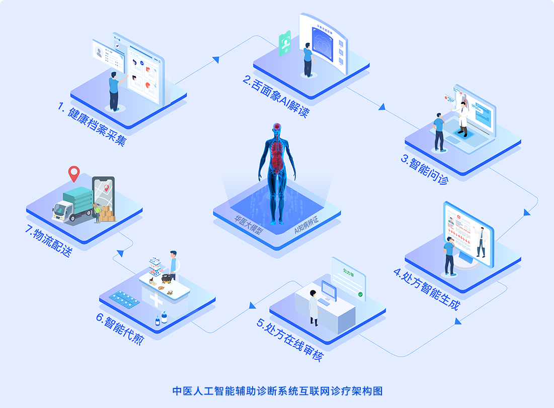 一念逍遥辅助鬼修怎么召唤鬼